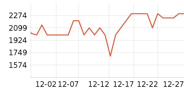 С��ƽ�������ʷ�۸�