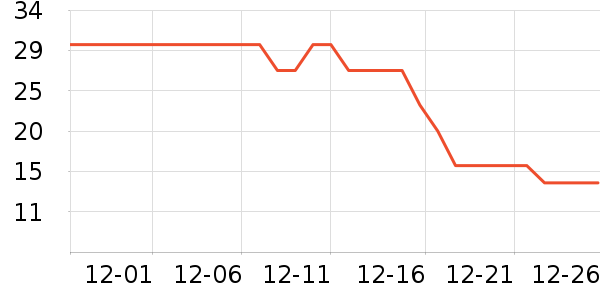 ��ҵ�������ʳ��ʷ�۸�