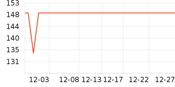 ��ά˹ţ�п���ʷ�۸�