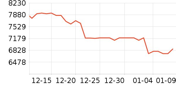 ę́�׾���ʷ�۸�