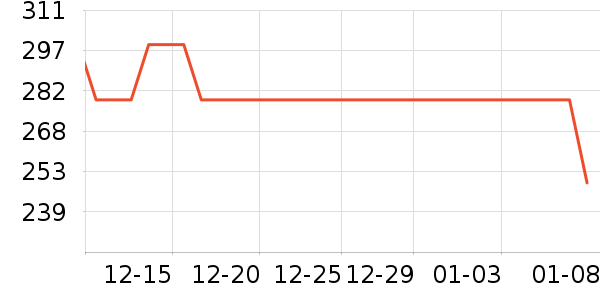 ���������˶��п�/������ʷ�۸�