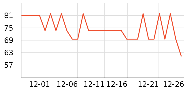 �������ܼҾ���ʷ�۸�