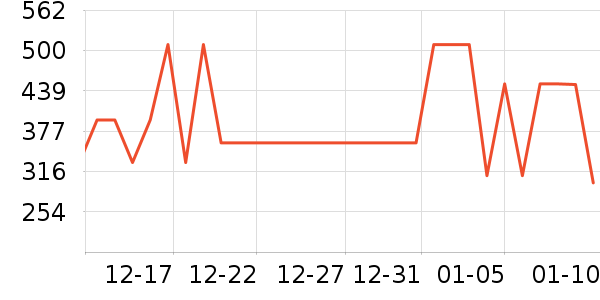 �ǵ��˶��п�/������ʷ�۸�