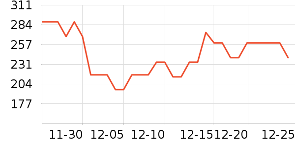 �������Ѿ���ʷ�۸�