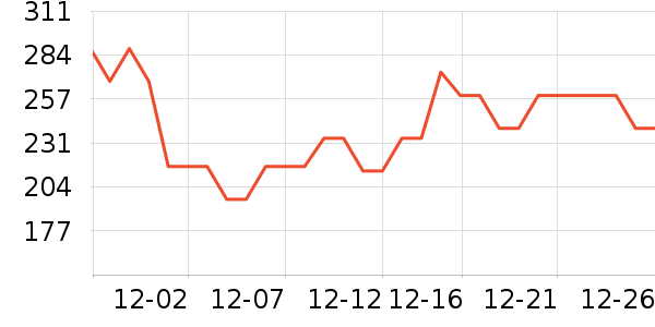 �������Ѿ���ʷ�۸�