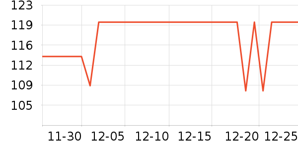 ����С����Ϸ�ֱ���ʷ�۸�