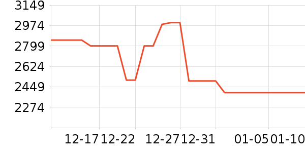 ƻ�������ֱ���ʷ�۸�