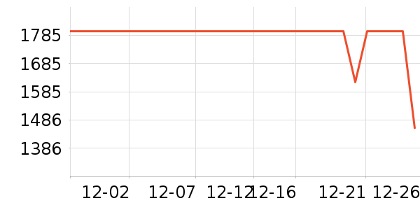 vivo�ֻ���ʷ�۸�