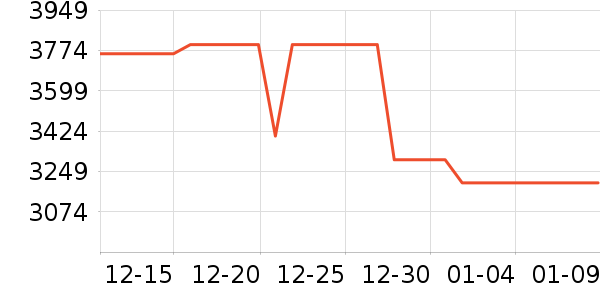 ƻ�������ֱ���ʷ�۸�