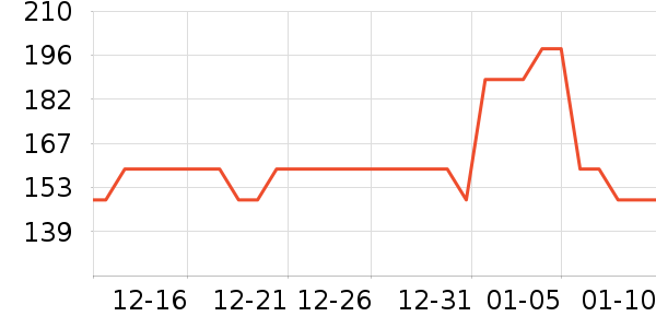 �׶�����������ʷ�۸�