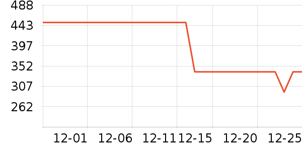 ��̤�˶�װ��ʷ�۸�