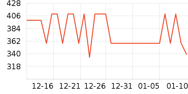 �����˶�װ��ʷ�۸�