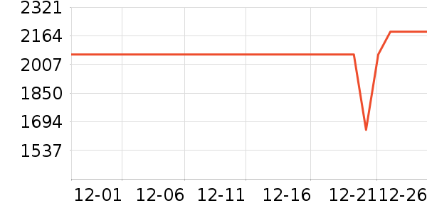 ���������ʷ�۸�