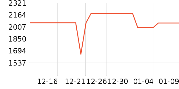 ���������ʷ�۸�