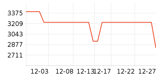 ��˾�����޷���ʷ�۸�