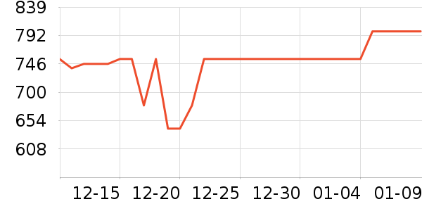 ����ƽ�������ʷ�۸�