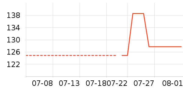 JEEP �п���ʷ�۸�