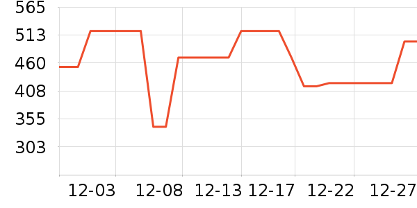 pat mcgrath labs��Ӱ��ʷ�۸�