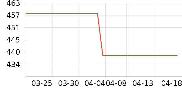 ����/�����ʷ�۸�