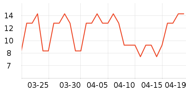 ���Ҷɳ���������ʷ�۸�