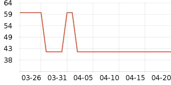 �������п���ʷ�۸�