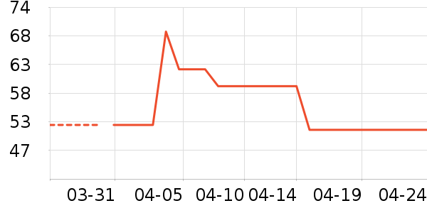 ����Ũ�˶�������ʷ�۸�