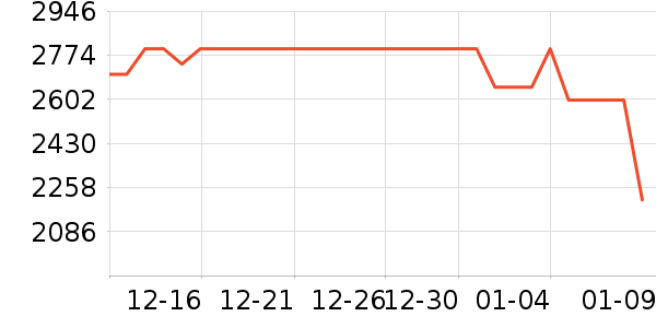 vivo�ֻ���ʷ�۸�