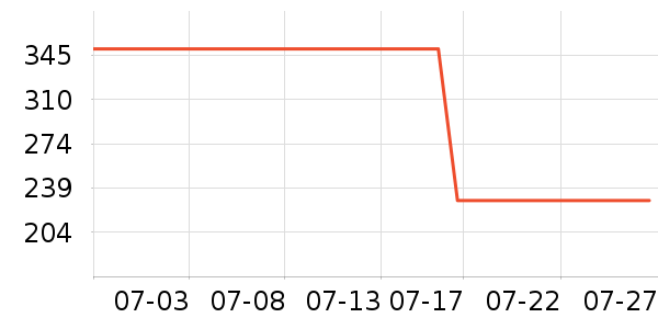 ������ͯ���޷���ʷ�۸�