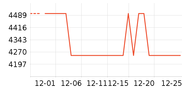 ����������ʷ�۸�