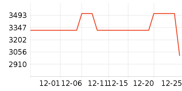 MLILY������ʷ�۸�