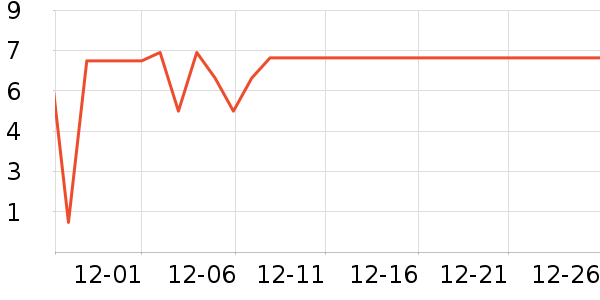 ����Ʒ�������/ϴ������ʷ�۸�