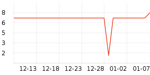 ����Ʒ�������/ϴ������ʷ�۸�