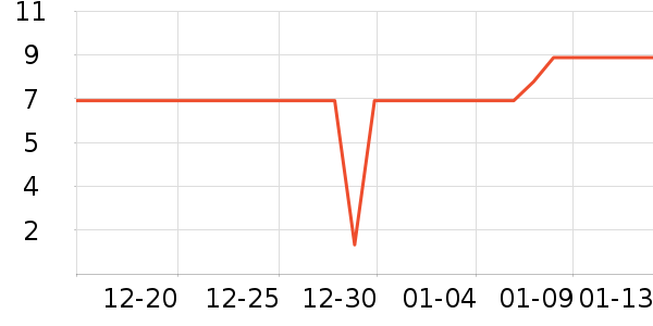 ����Ʒ�������/ϴ������ʷ�۸�