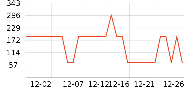 ����˿͡����������ʷ�۸�