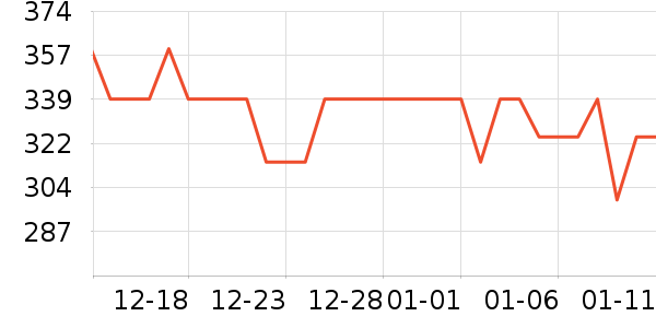 3CE��ױ��װ��ʷ�۸�