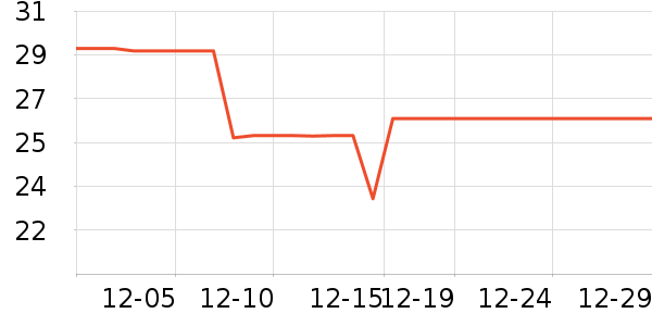 ��˼������������Ʒ��ʷ�۸�