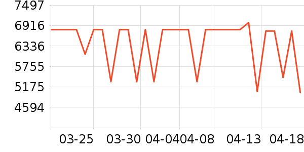 ����ϴ�»���ʷ�۸�