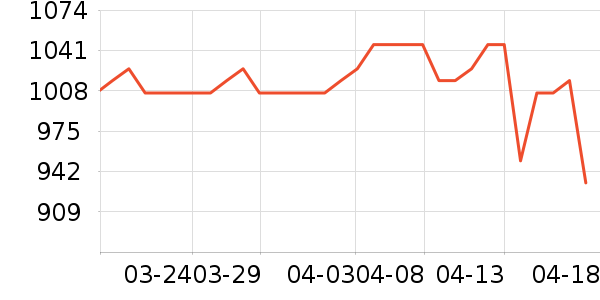 ���ƻƾ�/��������ʷ�۸�