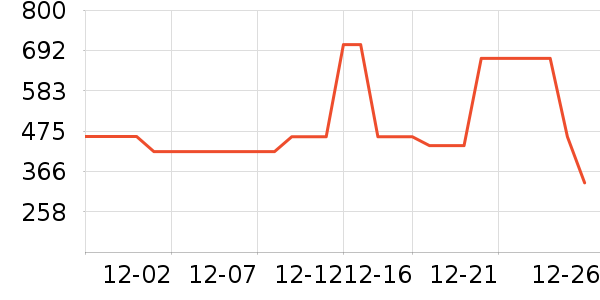 ѩ�з����������ʷ�۸�