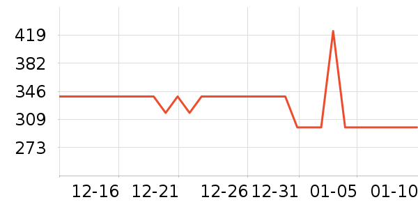 �����˶�װ��ʷ�۸�