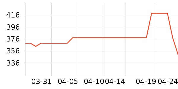 �Ϳ˶�ͯ�˶�Ь��ʷ�۸�