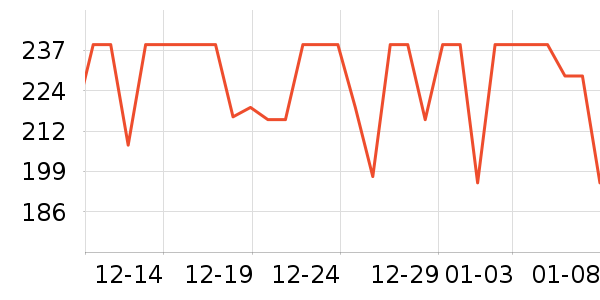 �ǰ���Ƶ����豸��ʷ�۸�