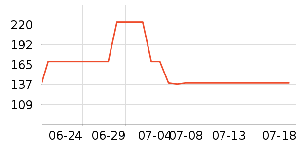 �������п���ʷ�۸�