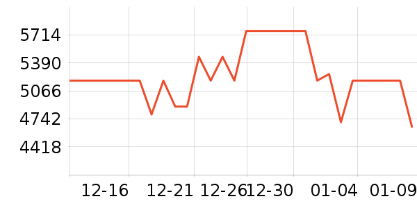 ����/������ʷ�۸�