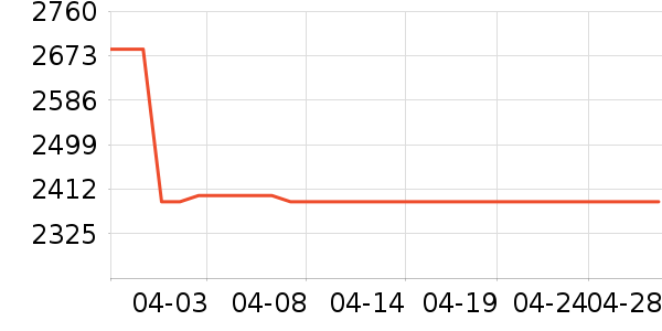 С���ֻ���ʷ�۸�