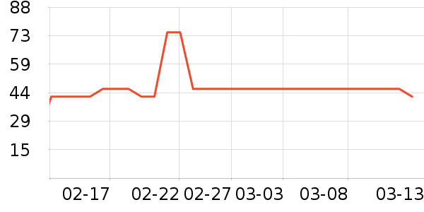 ���ֵ����/������ʷ�۸�