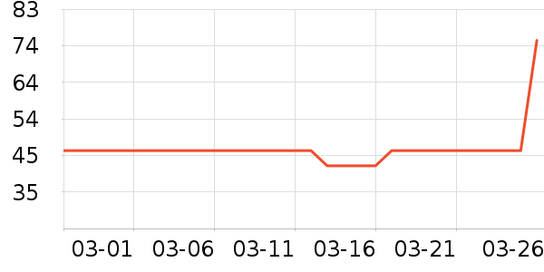 ���ֵ����/������ʷ�۸�