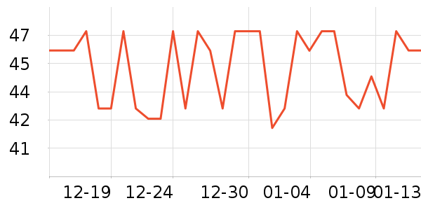 ���ֵ����/������ʷ�۸�