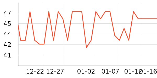 ���ֵ����/������ʷ�۸�