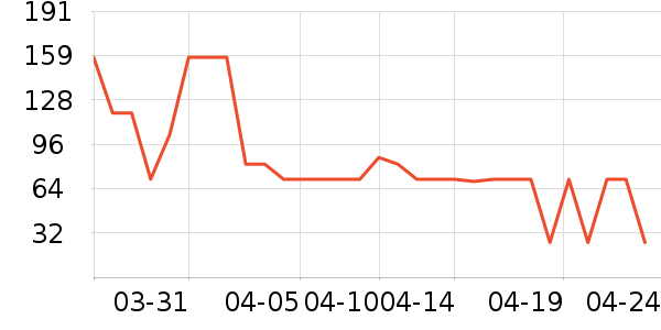FSAVILE���������ʷ�۸�